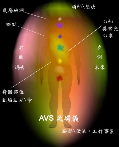 氣場儀原理|AVS氣場儀科研歷史 人體氣場脈輪學教學系列，AVS氣場儀